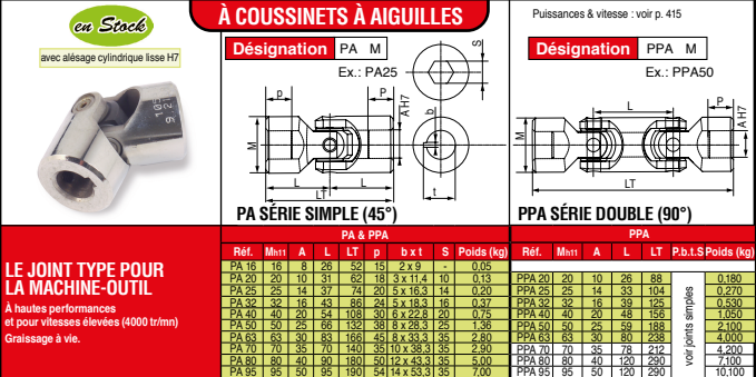 Page 412 - JOINTS “PA” DE GRANDE PRÉCISION & MANCHONS PROTECTEURS SOUPLES