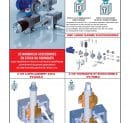 Page 266 - VÉRINS A VIS TRAPÉZOÏDALES COMPACTS